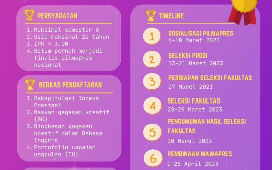 Pilmapres 2023