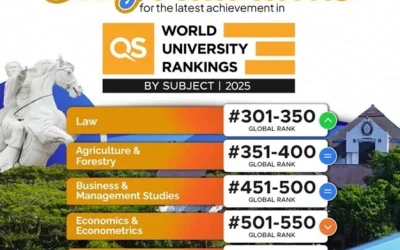 Fakultas Kedokteran UNDIP masuk di QS WUR 2025!